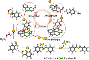 Primordial Photoredox Catalyst