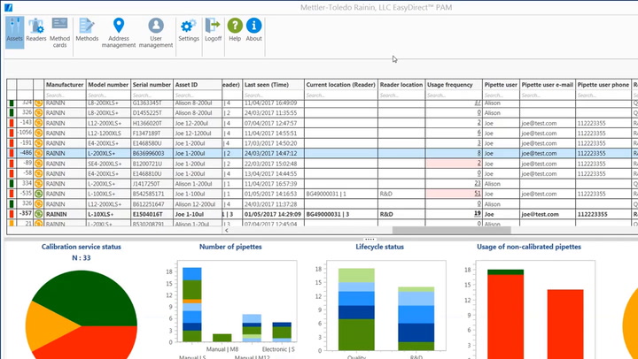 Save Time, Money and Frustration - Pipette Management Simplified