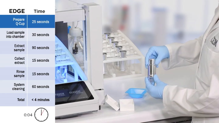 Automated and Done in 5 Minutes - That's How Solvent Extraction Works These Days