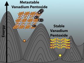 A new type of powerful battery