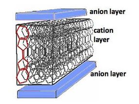 Evidence for a new property of quantum matter revealed