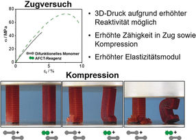 Tailored Polymers from a Printer