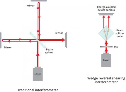 Simpler interferometer can fine tune even the quickest pulses of light