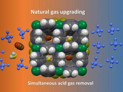 Crystals that clean natural gas