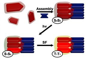 Self-assembling nanomaterial a pathway to more efficient, affordable harnessing of solar power