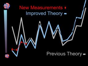 Examining puzzling sizes of extremely light calcium isotopes