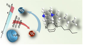 New breakthroughs in research on super-batteries