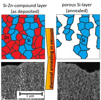 Porous silicon layers for more efficient lithium-ion batteries