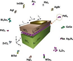"Simulation microscope" examines transistors of the future