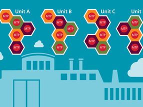 Digitalization of Production: Merck and Siemens Collaborate