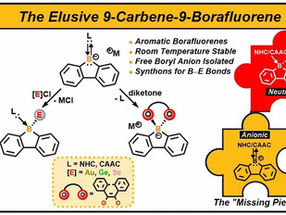 Now Available with a Negative Charge too