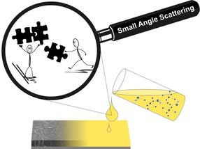 Perovskite Solar Cells: Insights into early stages of structure formation