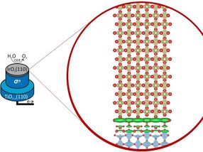 X-ray view into hydrogen production