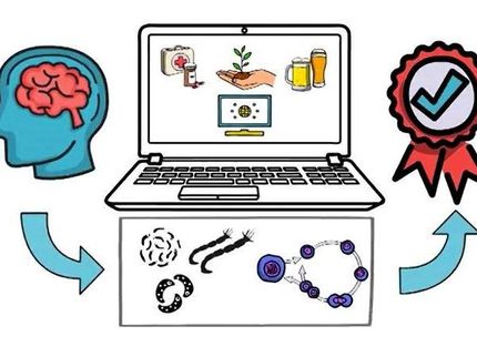 SIM Scientific Instruments Manufacturer