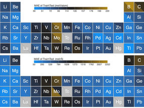 Machine learning program for games inspires development of groundbreaking scientific tool