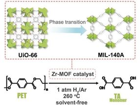 Step toward a Circular Economy?