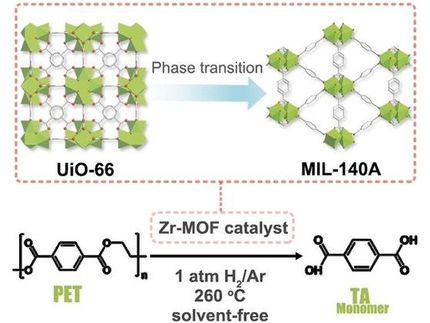 Step toward a Circular Economy?