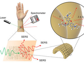 Wearable chemical sensor is as good as gold
