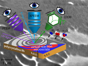 Three Eyes See More than Two - monitoring a catalytic reaction with three different microscopies under exactly the same conditions in real time