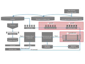 Textile dyeing without effluent