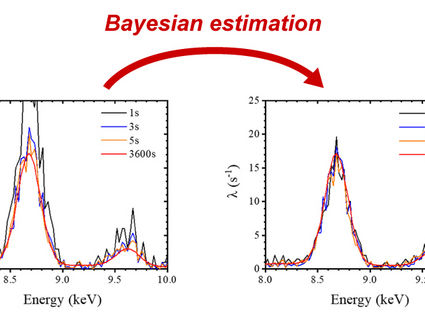 Bayesian inference massively cuts time of X-ray fluorescence analysis!