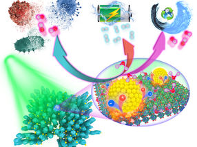 Converting temperature fluctuations into clean energy with novel nanoparticles and heating strategy