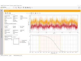 The measurement signals are reproduced in real time and ...