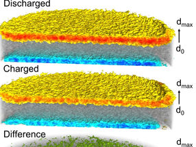 Bottleneck identified: researchers discover the cause of long charging times for solid-state batteries
