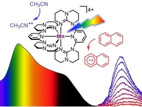 Molecular manganese complex as superphotooxidant