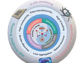 Improving lithium-sulfur batteries with metal organic framework-based materials