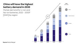 The energy and mobility transition: Sending demand for critical raw materials soaring
