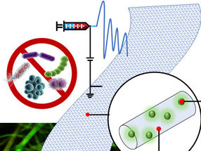 Visualising the Invisible: Active Sites in Antibacterial Nanomaterials