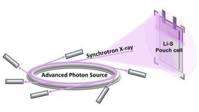 Unlocking the potential of lithium-sulfur batteries