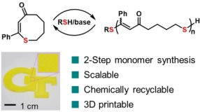Recyclable Plastic for the Printer