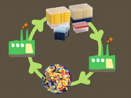 Arrivederci, laboratory waste