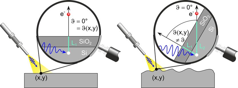 Frank Müller, AG Jacobs