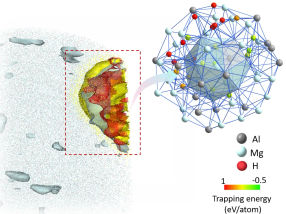 Stronger and safer: new design strategy for aluminium combines strength with hydrogen embrittlement resistance