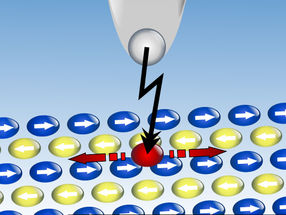 Magnetism guides individual atoms