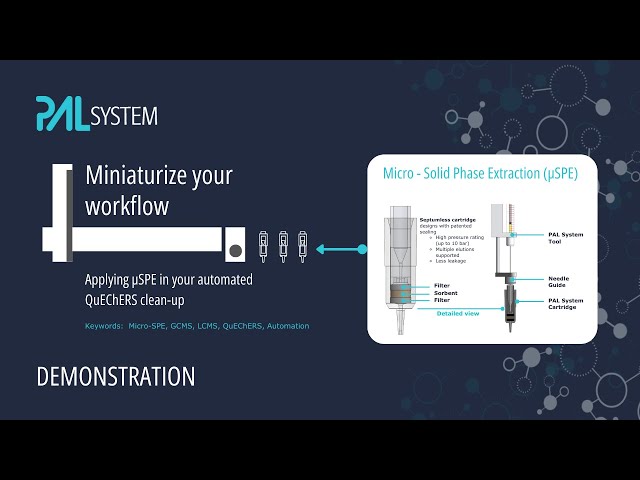 Automated sample preparation - just-in-time - connected to LC/MS, GC/MS or offline