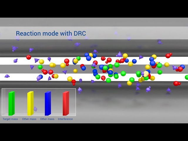 NexION 2200 ICP Mass Spectrometer