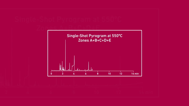 Easy and reliable identification of polymers and additives after PY-GC/MS, TD-GC/MS or EGA-MS analysis