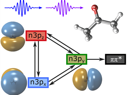 New simulation-experiment combination allows deeper insights into ultrafast light-induced processes