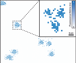 Fluorescence microscopy at highest spatial and temporal resolution
