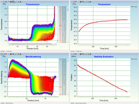 Transmission and backscattering measuring curves as well ...
