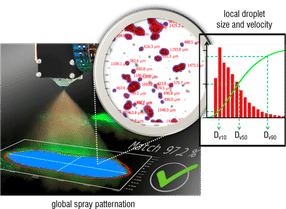 Global Spray Patternation and local droplet size and vel ...
