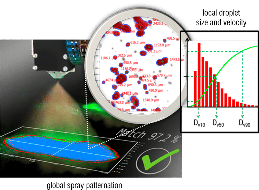 Global Spray Patternation and local droplet size and vel ...