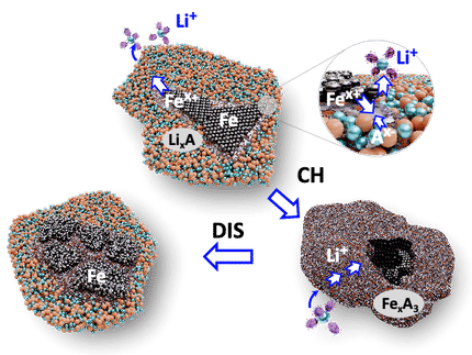 What if a common element rather than scarce, expensive ones was a key component in electric car batteries?