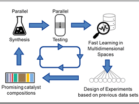 Discovery of a new catalytic promoter on par with decades of study