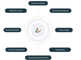 With LabV, you have all data one platform unified