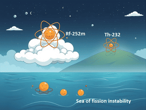 Land ahoy! — Experiments at GSI/FAIR reveal the shoreline of the island of stability of superheavy elements